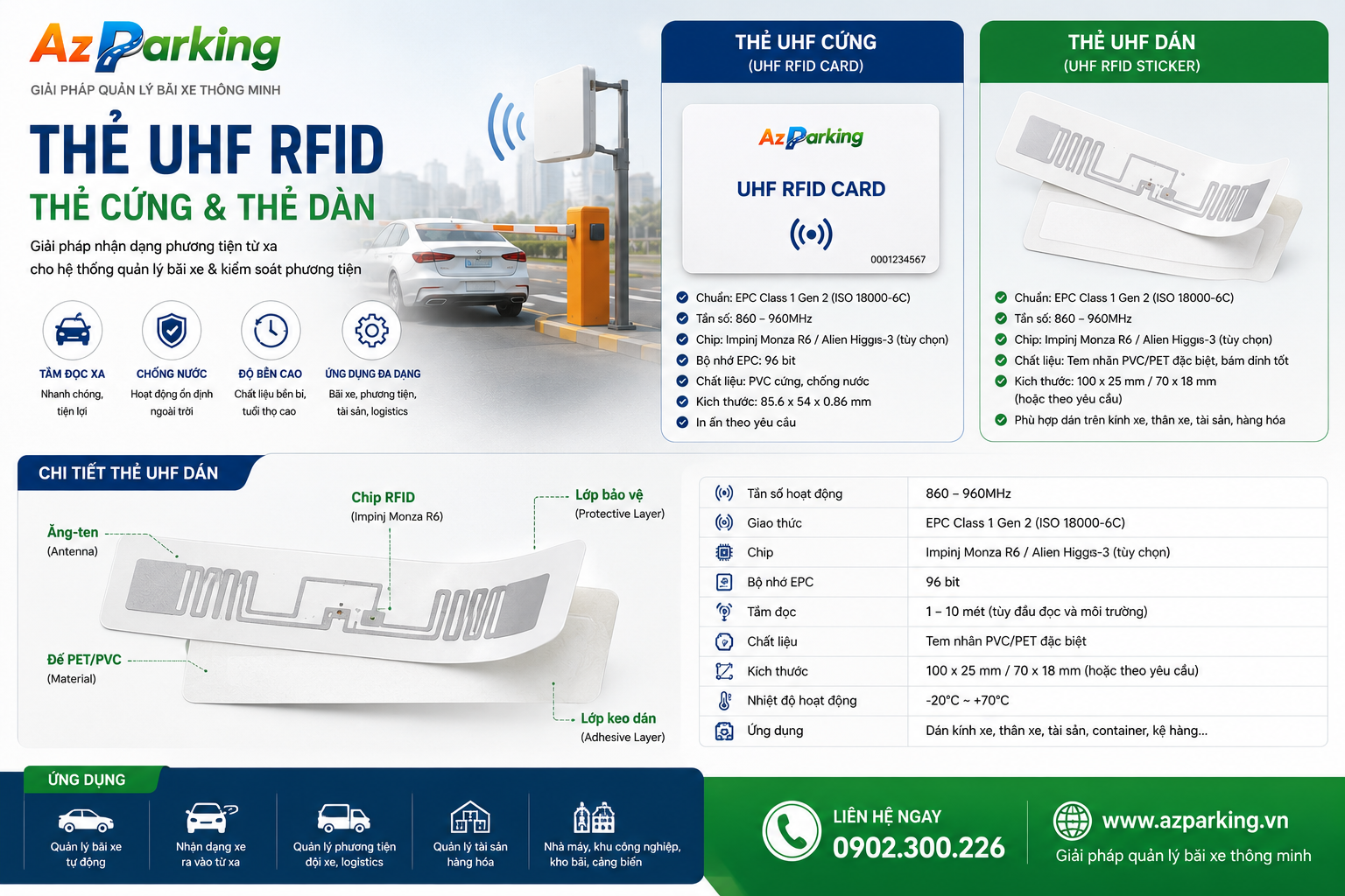 Thẻ UHF RFID – Thẻ cứng & Thẻ dán - Ảnh 2